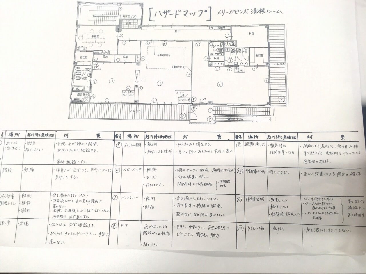 室内のハザードマップ