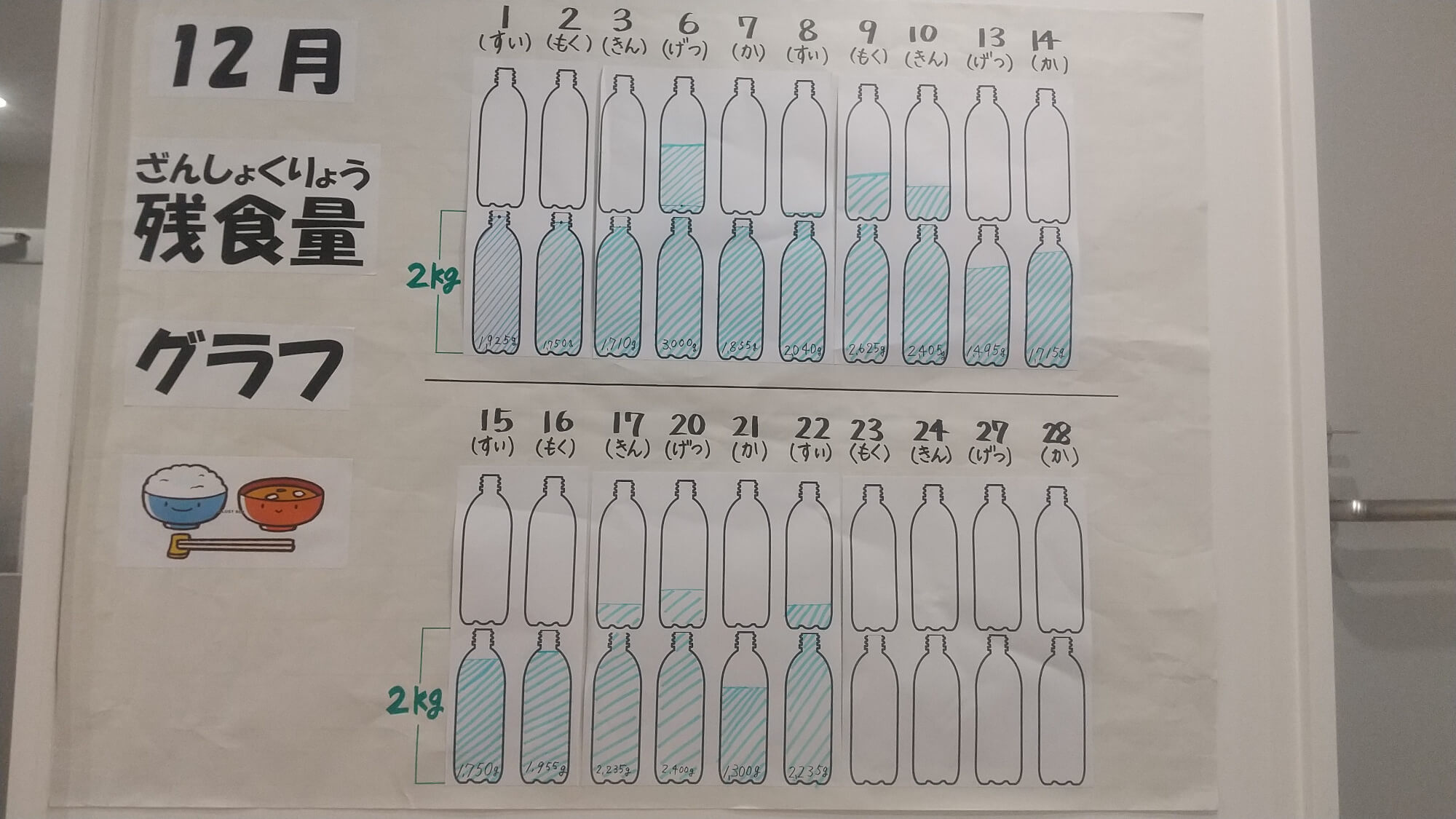 日々の残食量の記録