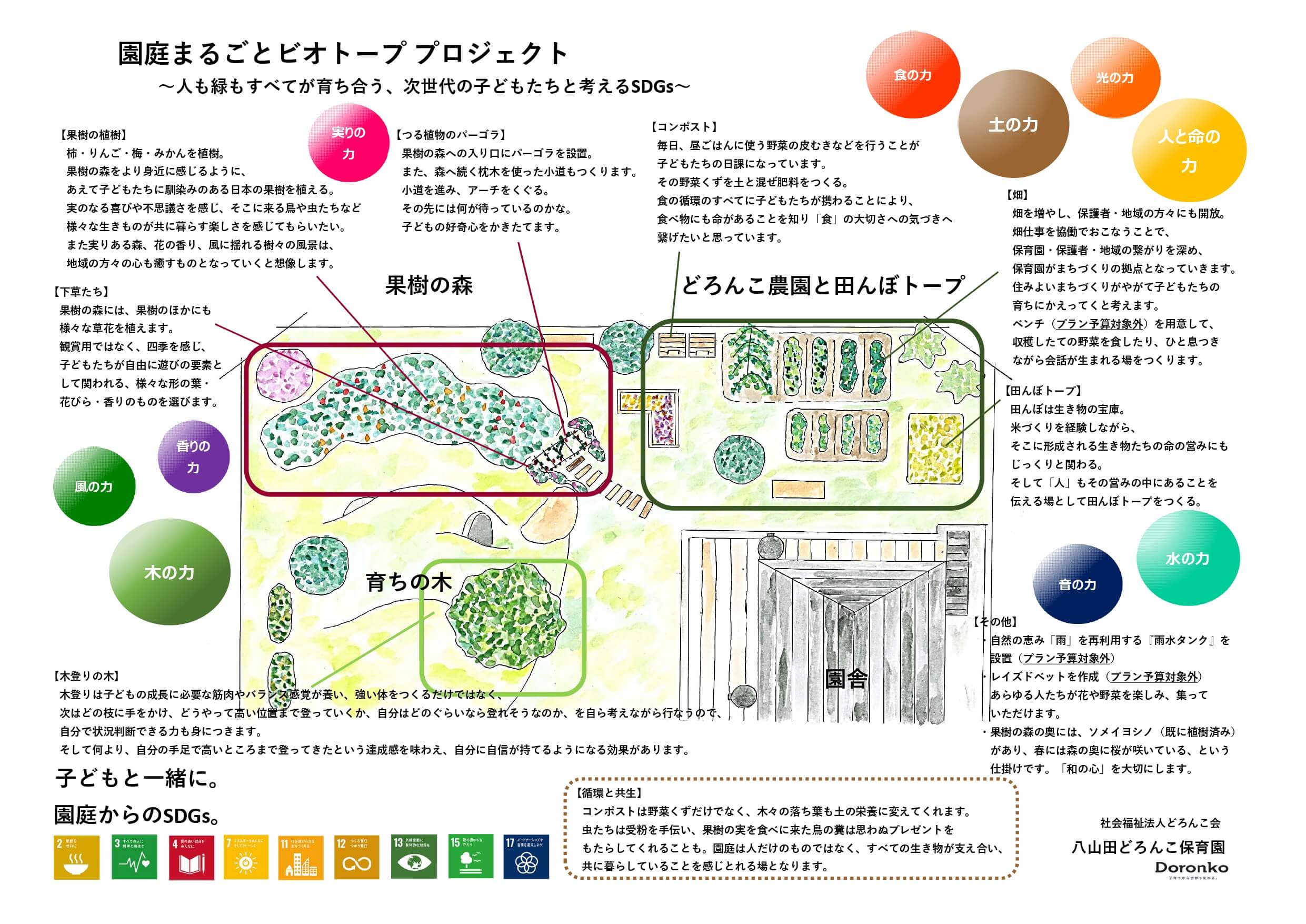 ビオトーププロジェクトイメージ