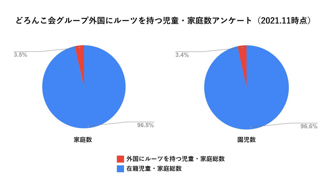 アンケート結果